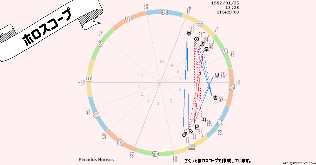 有名人のホロスコープを読んでみた 櫻井翔 嵐 編 あらいぐま カードリーディングの森